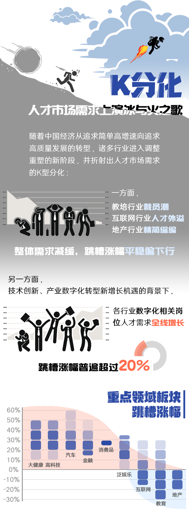 yl23411永利国际《2022人才市场洞察及薪酬指南》核心发现