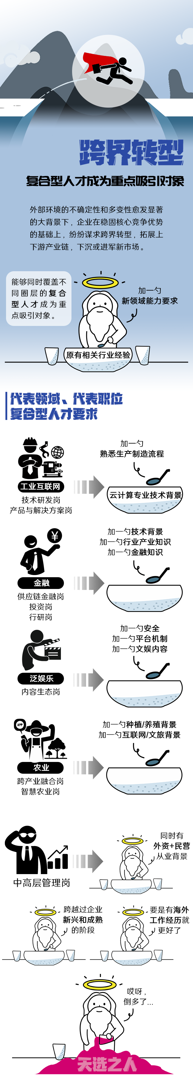 yl23411永利国际《2022人才市场洞察及薪酬指南》核心发现
