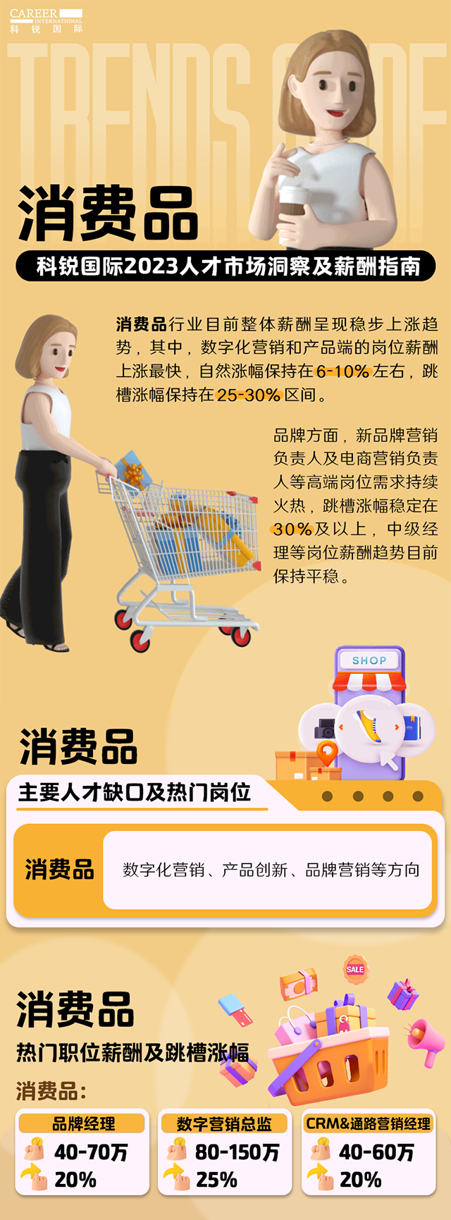 知名猎头公司yl23411永利国际发布的薪酬报告——《2023人才市场洞察及薪酬指南-消费品篇》