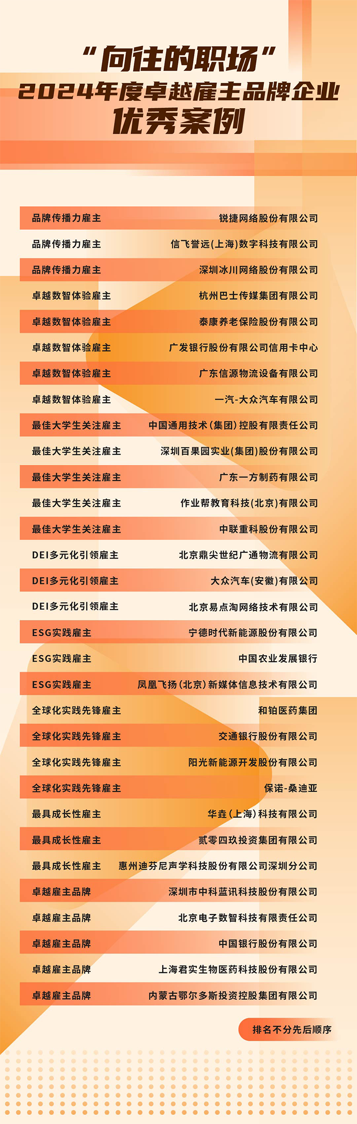 由《中国经营报》和yl23411永利国际联合发起的“2024年度卓越雇主品牌企业优秀案例”在大会揭晓