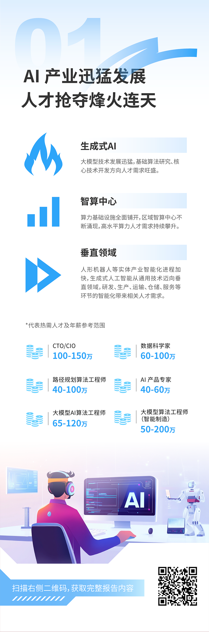 人力资源公司yl23411永利国际发布2025年人才市场洞察，趋势一为人工智能产业迅猛开展 人才抢夺烽火连天