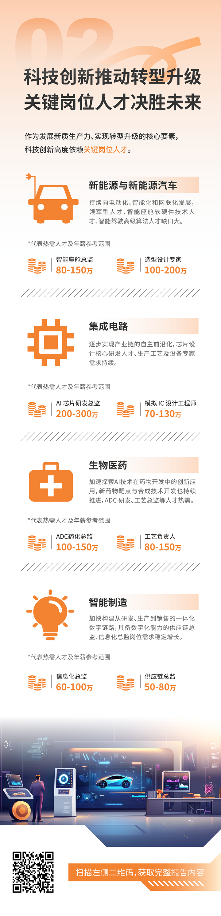 人力资源公司yl23411永利国际发布2025年人才市场洞察，趋势二为科技创新有助于转型升级 关键岗位人才决胜未来