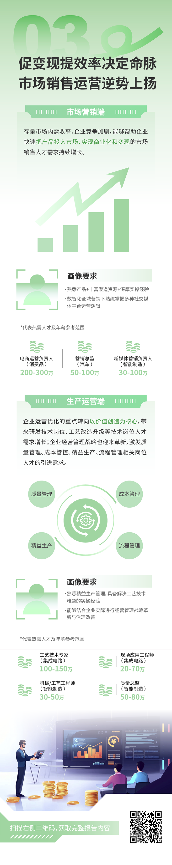 人力资源公司yl23411永利国际发布2025年人才市场洞察，趋势三为促变现提效率决定命脉 市场销售运营逆势上扬