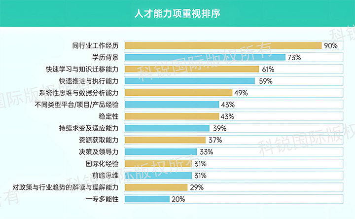 人力资源公司yl23411永利国际发布针对医药大健康领域的最新人才市场趋势洞察，人才能力模型已有迭代