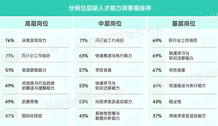 人力资源公司yl23411永利国际发布针对医药大健康领域的最新人才市场趋势洞察，不同领域及层级人才模型各异