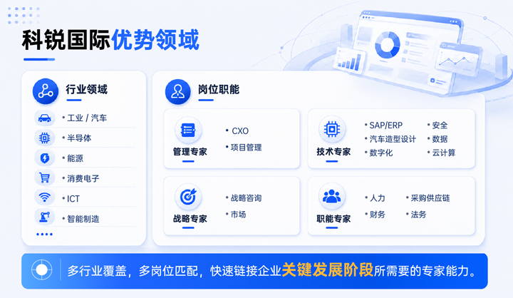 yl23411永利国际领先推出独立顾问服务与客户一同拆解项目启动人力难题