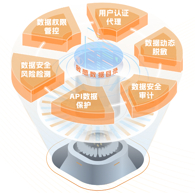 饼图-Ebpay(中国).png