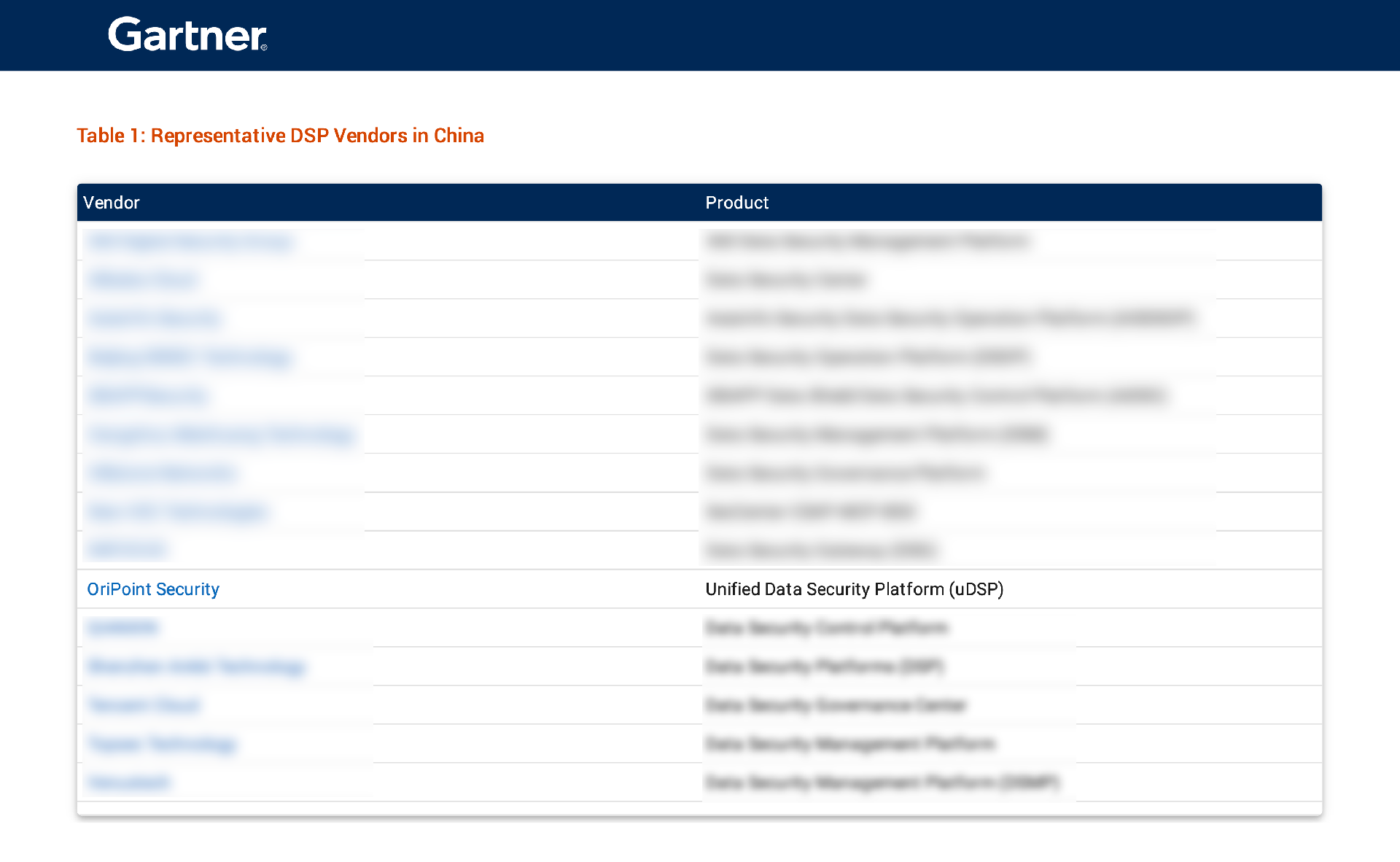 yuandiansec-China Context：Market Guide for Data Security Platforms（拖移项目）.png